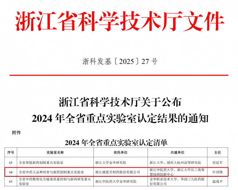 1749086487217783hXbk.jpg 浙科發(fā)基〔2025〕27號(hào)浙江省科學(xué)技術(shù)廳關(guān)于公布2024年全省重點(diǎn)實(shí)驗(yàn)室認(rèn)定結(jié)果的通知-1.jpg