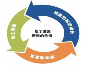 專業(yè)引領(lǐng)，智創(chuàng)未來(lái) 烏魯木齊眾信騰達(dá)商務(wù)咨詢有限公司